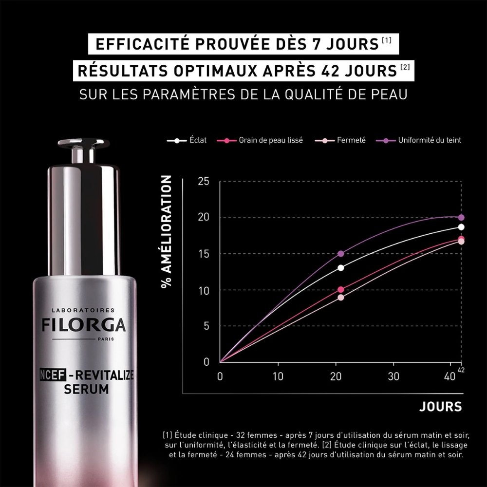 filorga – ncef revitalize serum polyrevitalisant anti age – 30ml filorga – ncef revitalize serum polyrevitalisant anti age – 30ml